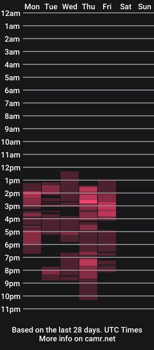 cam show schedule of thickhippiechick