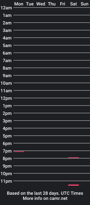 cam show schedule of thickjdub