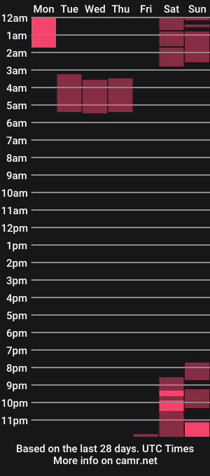 cam show schedule of thickjer