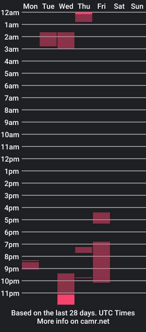 cam show schedule of thickjosh69