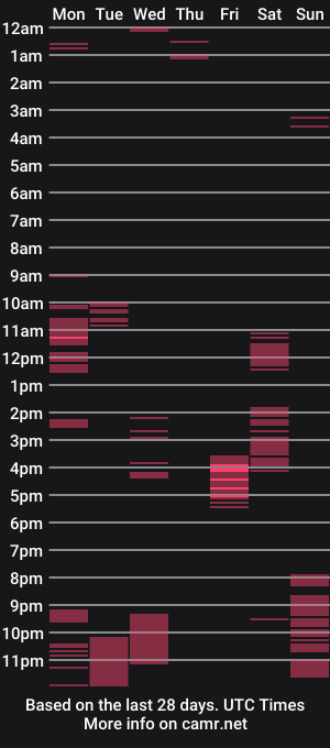 cam show schedule of thickkkcum_drinker