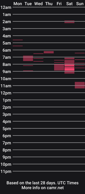 cam show schedule of thickkredd8