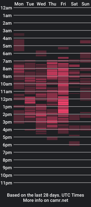 cam show schedule of thickleeyanax