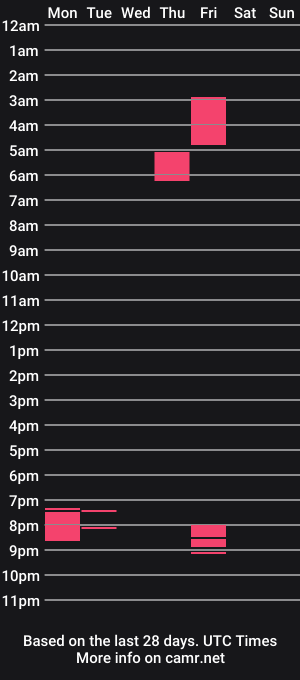 cam show schedule of thickmotherfucker