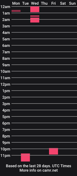 cam show schedule of thicknphx