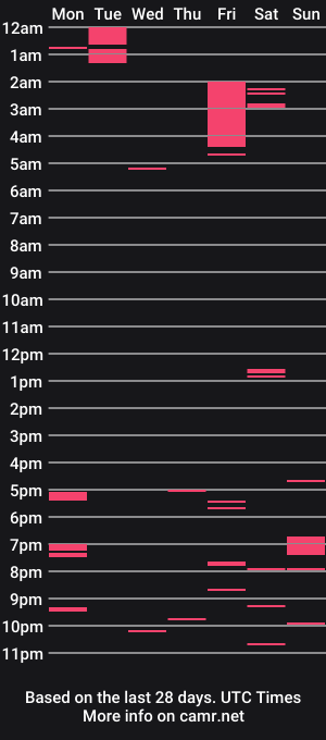 cam show schedule of thickntasty88
