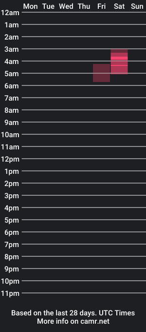 cam show schedule of thickorita