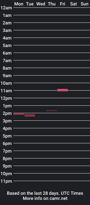 cam show schedule of thickslab