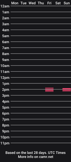 cam show schedule of thickstickrick