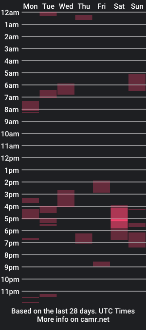 cam show schedule of thickstroke1