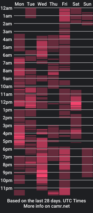 cam show schedule of thicktatty