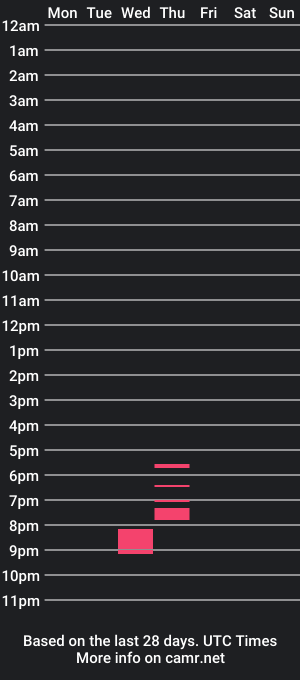 cam show schedule of thickthighedelilah