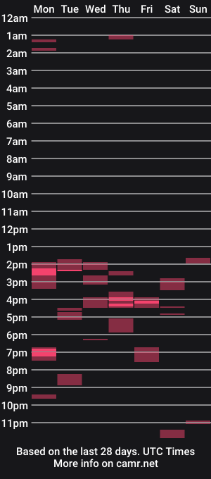 cam show schedule of thickveinyuncutbwc