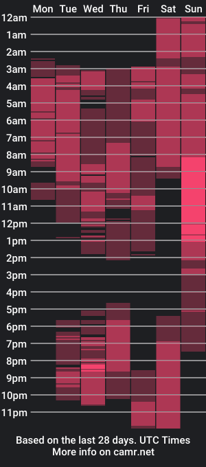 cam show schedule of thickvina