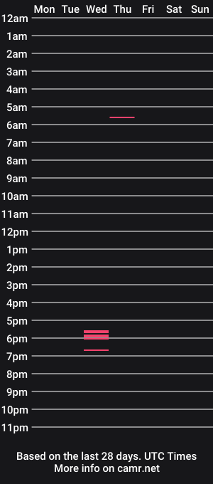 cam show schedule of thickybreast