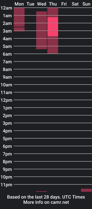 cam show schedule of thiiagosanto