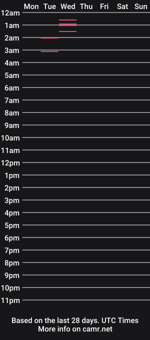 cam show schedule of thiickpeaches