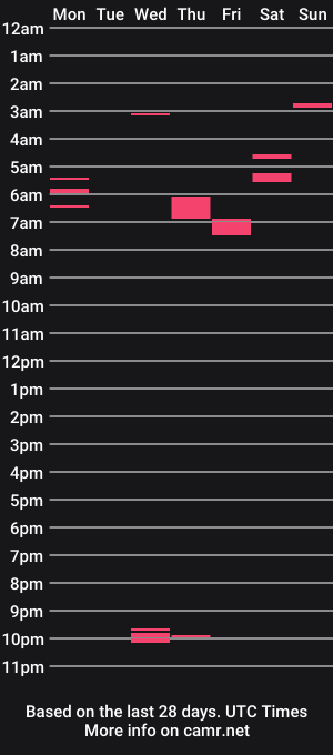 cam show schedule of thiiickfatcock