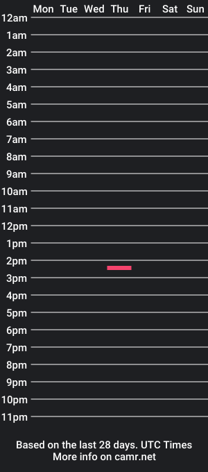 cam show schedule of thijs__