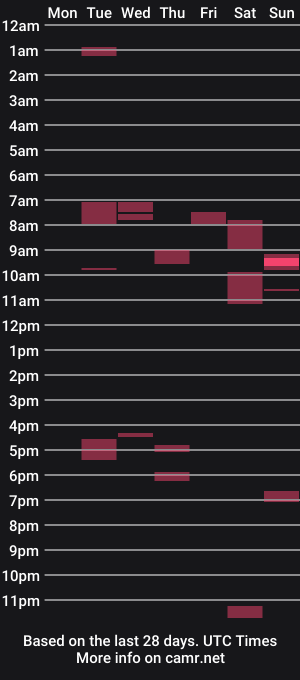 cam show schedule of thikchikpapi