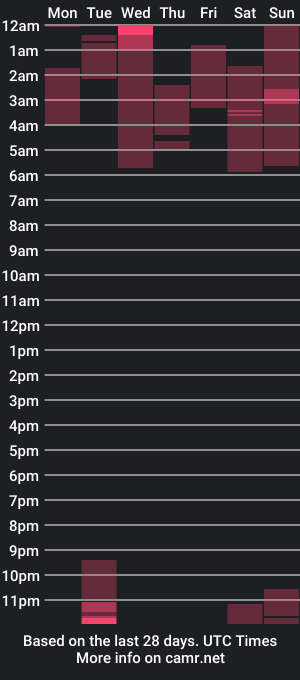 cam show schedule of thikkumz_koxx