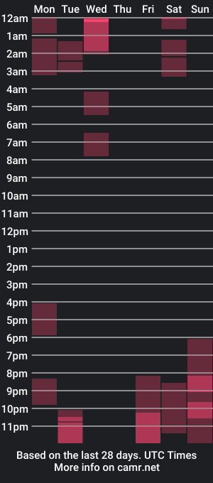 cam show schedule of thin_tommy11