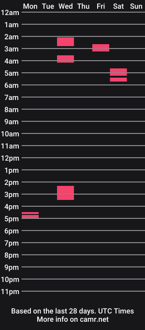 cam show schedule of thing1_and_thing2