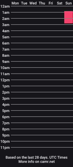 cam show schedule of thingschangeletit
