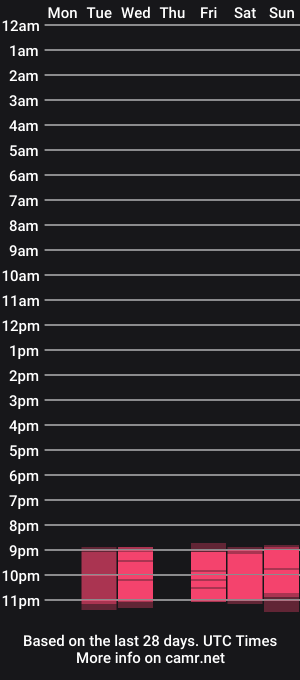 cam show schedule of thingswithana