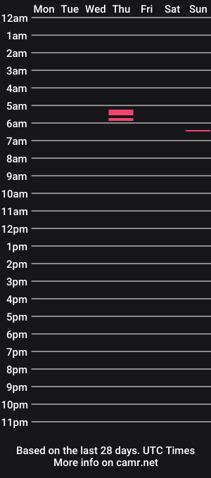 cam show schedule of thinkoflaura