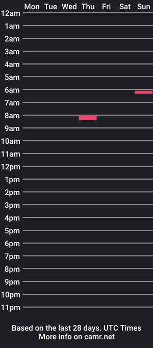 cam show schedule of thinkofme69