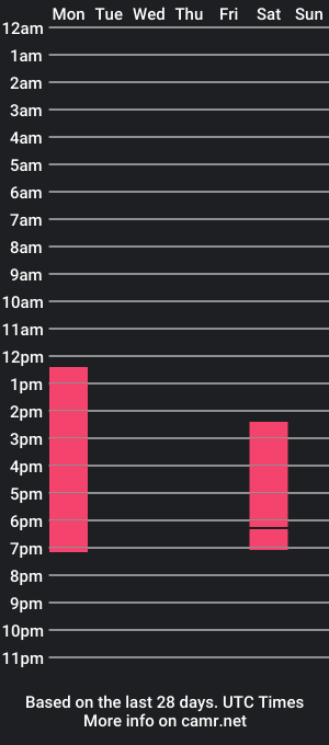 cam show schedule of thinnieela_