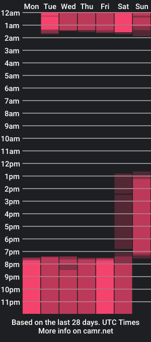 cam show schedule of thinprincess