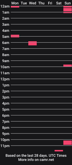 cam show schedule of thiqqcutie