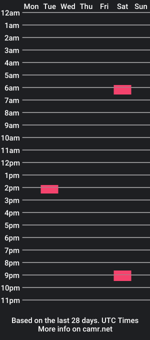 cam show schedule of thirdworld925