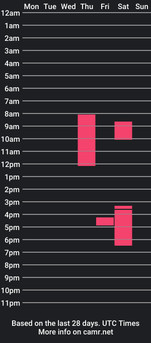 cam show schedule of thirsty_mark