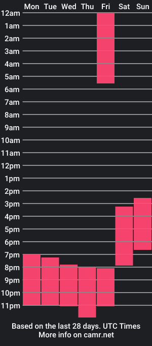 cam show schedule of thirstysin_