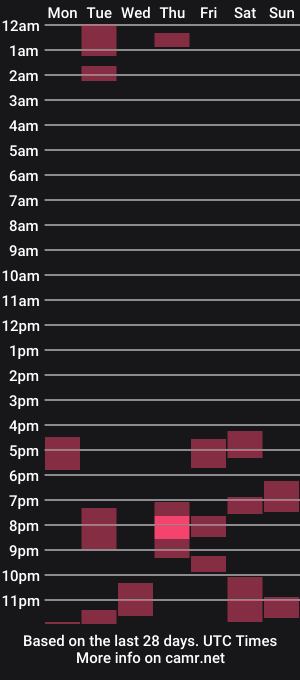 cam show schedule of thirtyfootoctopus