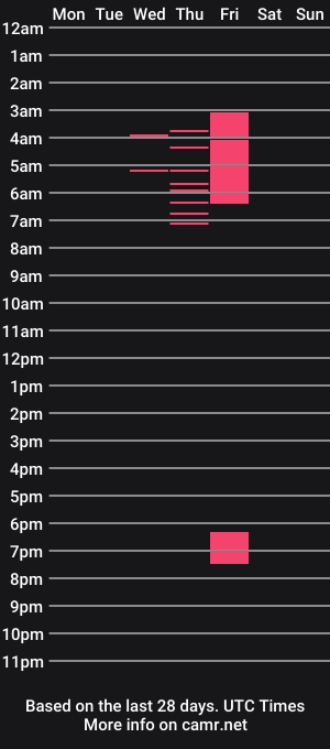 cam show schedule of thisguy692