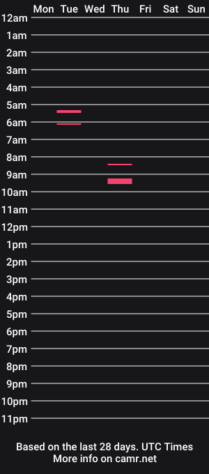 cam show schedule of thisguychi