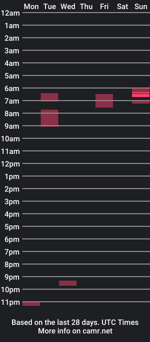 cam show schedule of thisguyfucks92