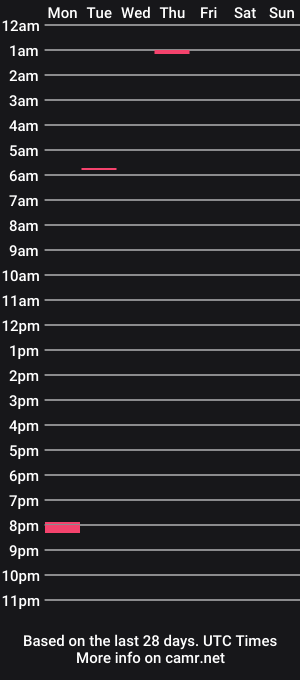 cam show schedule of thisguyhereishere