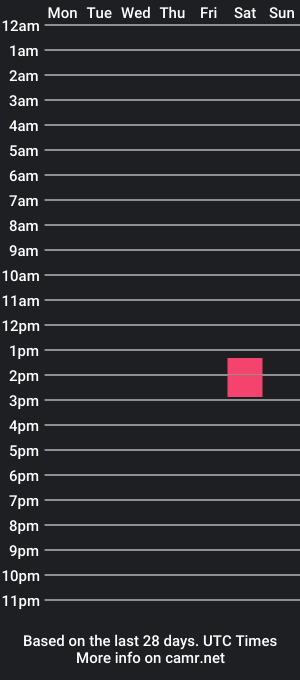 cam show schedule of thisilove