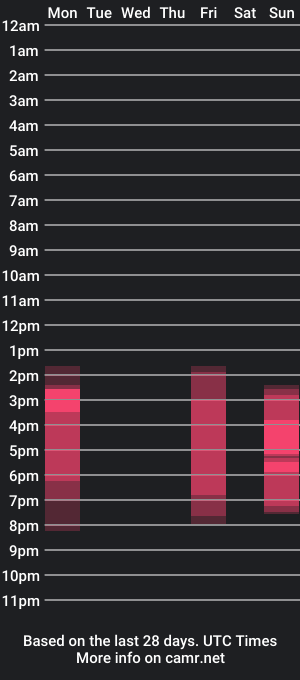 cam show schedule of thisisamelia