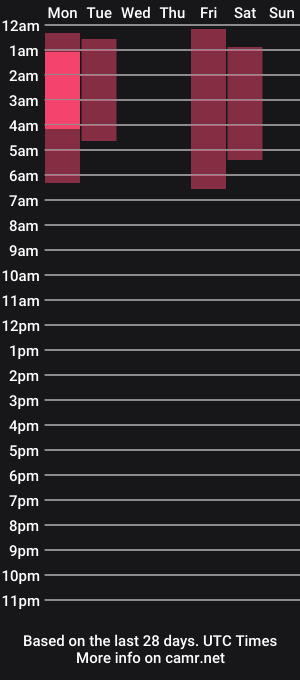 cam show schedule of thisisfuckingfun