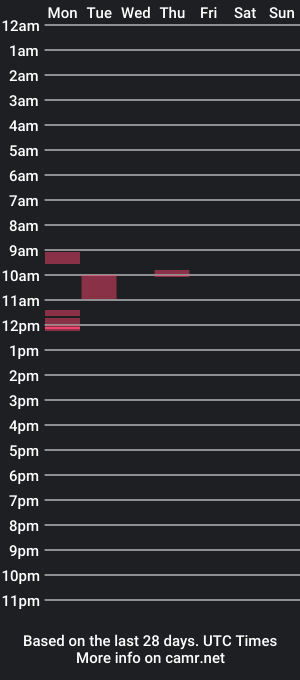 cam show schedule of thisisjohnny13