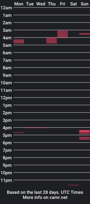 cam show schedule of thisloadsforu