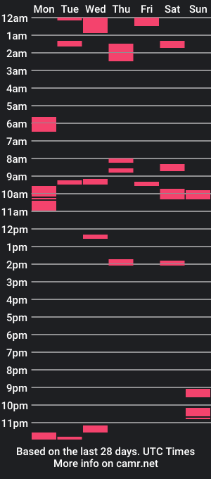 cam show schedule of thispleasure