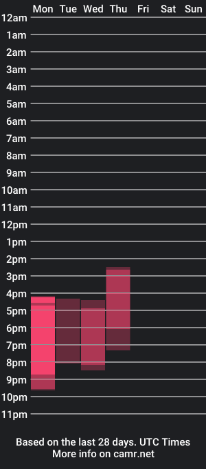 cam show schedule of thmmasmanrique