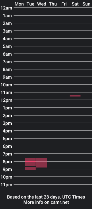 cam show schedule of tho147mas